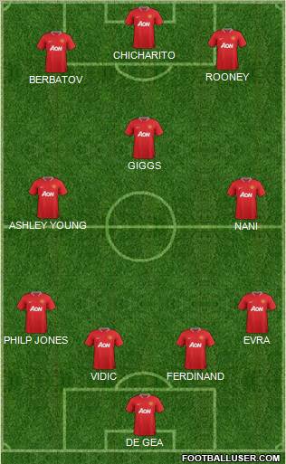 Manchester United Formation 2012