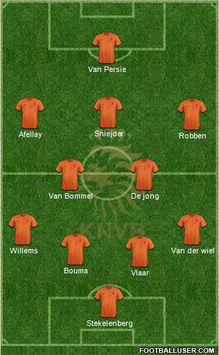 Holland Formation 2012