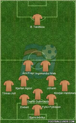 Iceland Formation 2012