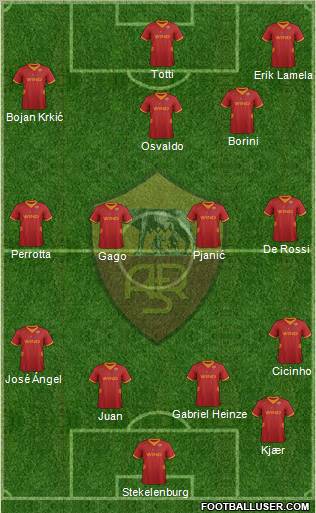 AS Roma Formation 2012