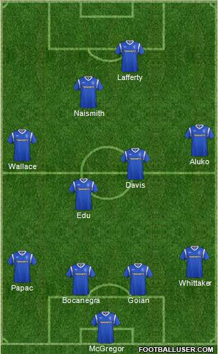 Rangers Formation 2012