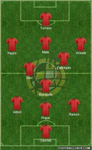 Spain Formation 2012