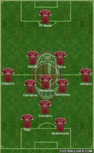 A.C. Milan Formation 2012