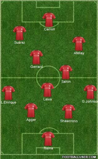 Liverpool Formation 2012