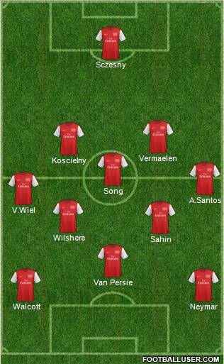 Arsenal Formation 2012