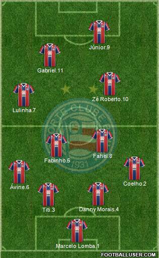 EC Bahia Formation 2012