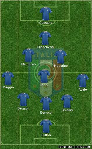 Italy Formation 2012