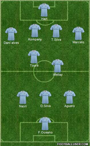 Manchester City Formation 2012
