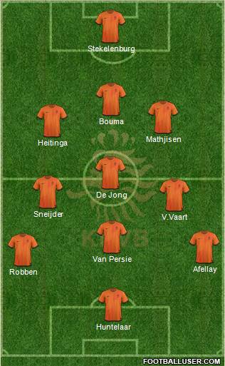 Holland Formation 2012
