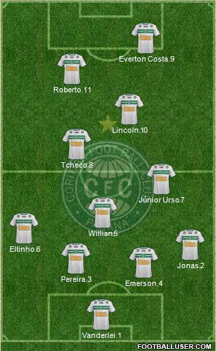 Coritiba FC Formation 2012