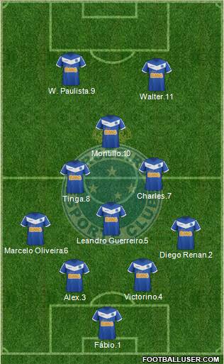 Cruzeiro EC Formation 2012