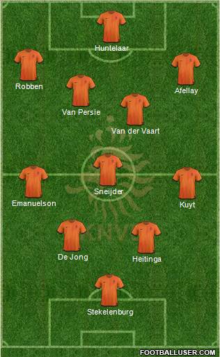 Holland Formation 2012