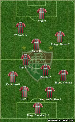 Fluminense FC Formation 2012