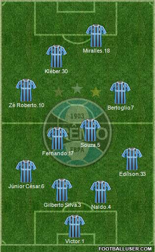 Grêmio FBPA Formation 2012
