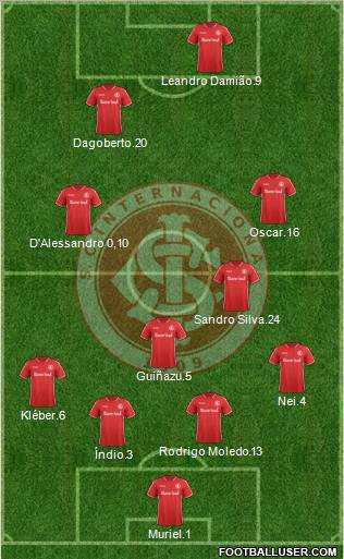 SC Internacional Formation 2012