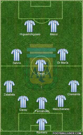Argentina Formation 2012