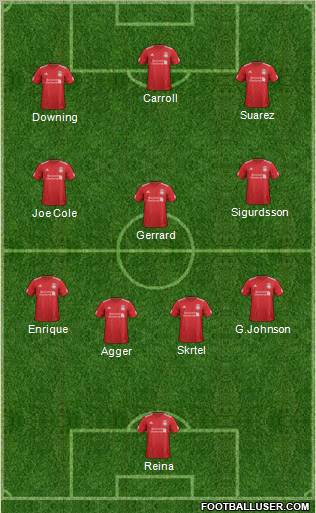 Liverpool Formation 2012