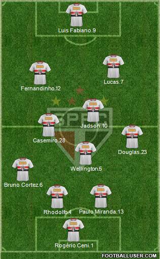 São Paulo FC Formation 2012