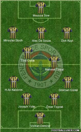 Fenerbahçe SK Formation 2012