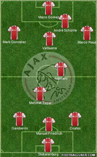 AFC Ajax Formation 2012