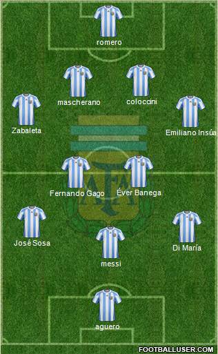 Argentina Formation 2012