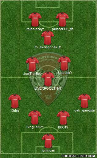 Muang Thong United Formation 2012