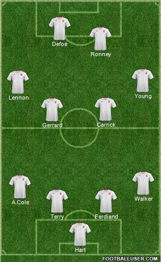 England Formation 2012