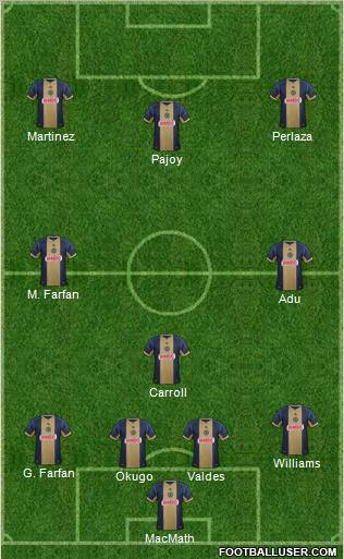 Philadelphia Union Formation 2012