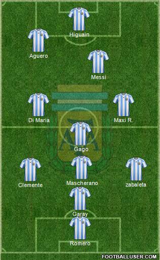Argentina Formation 2012
