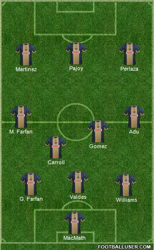 Philadelphia Union Formation 2012