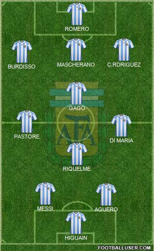 Argentina Formation 2012