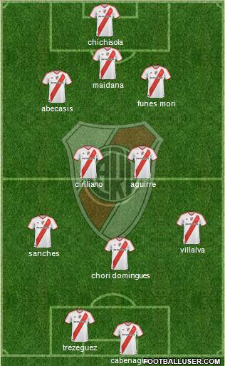 River Plate Formation 2012