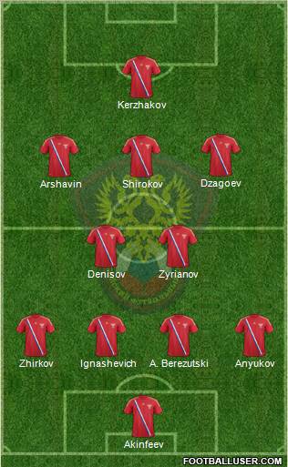 Russia Formation 2012