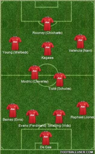 Manchester United Formation 2012
