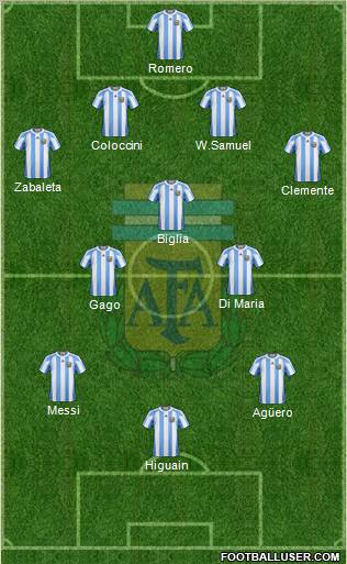 Argentina Formation 2012