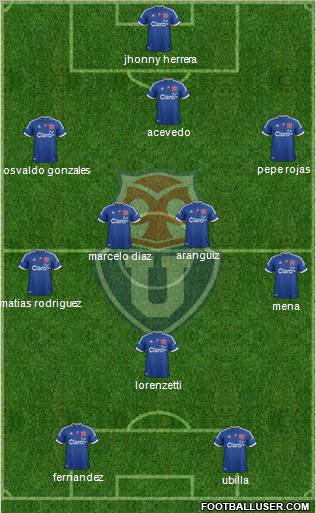 CF Universidad de Chile Formation 2012