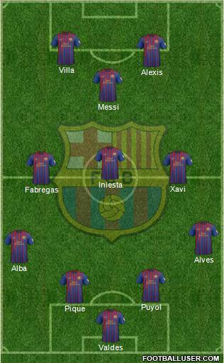 F.C. Barcelona Formation 2012
