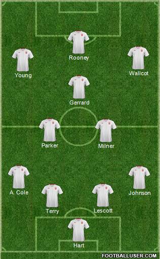 England Formation 2012