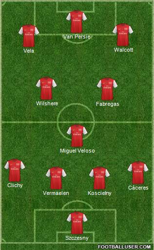 Arsenal Formation 2012