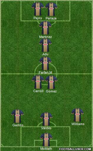 Philadelphia Union Formation 2012