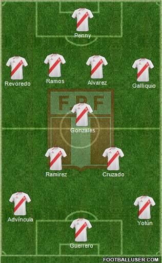 Peru Formation 2012