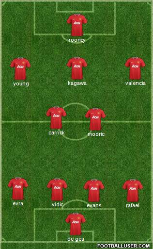 Manchester United Formation 2012