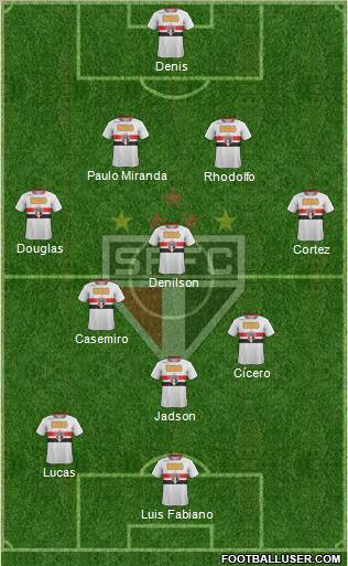 São Paulo FC Formation 2012
