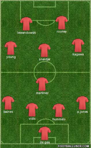 Manchester United Formation 2012