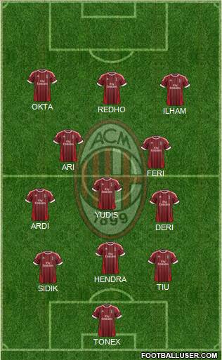 A.C. Milan Formation 2012