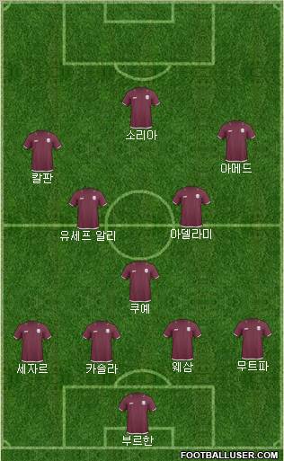 Qatar Formation 2012