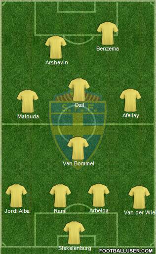 Sweden Formation 2012