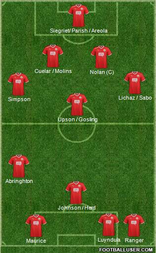Crawley Town Formation 2012