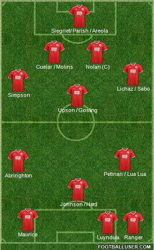 Crawley Town Formation 2012