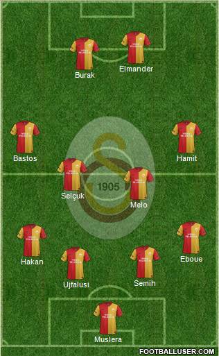 Galatasaray SK Formation 2012